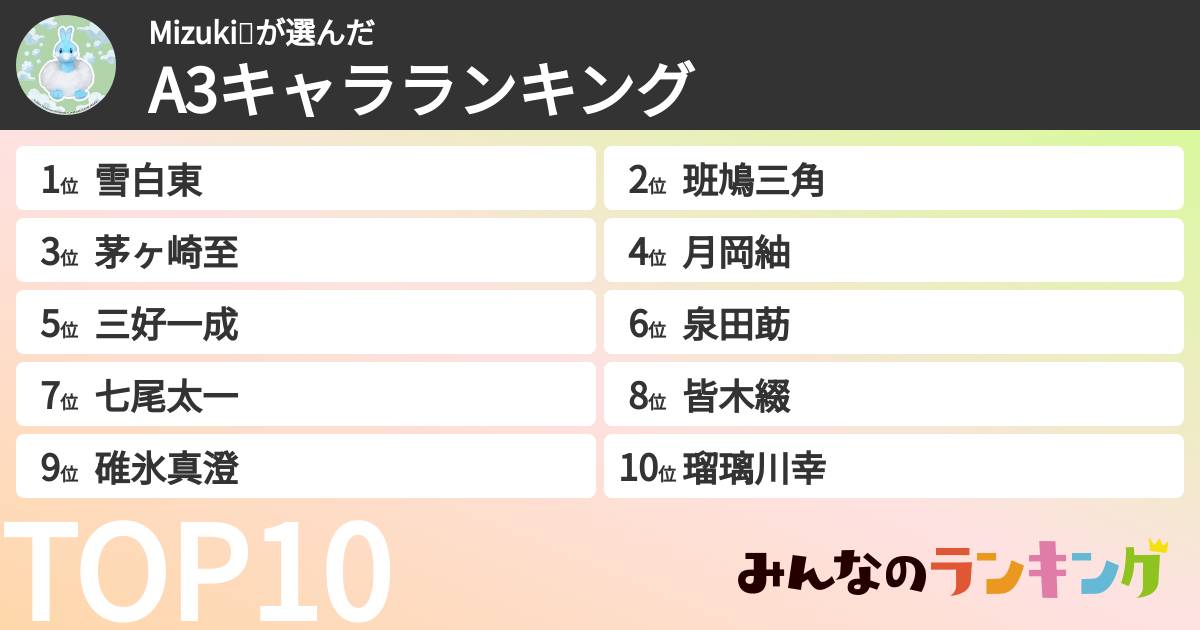Mizuki💕さんの「A3キャラランキング」