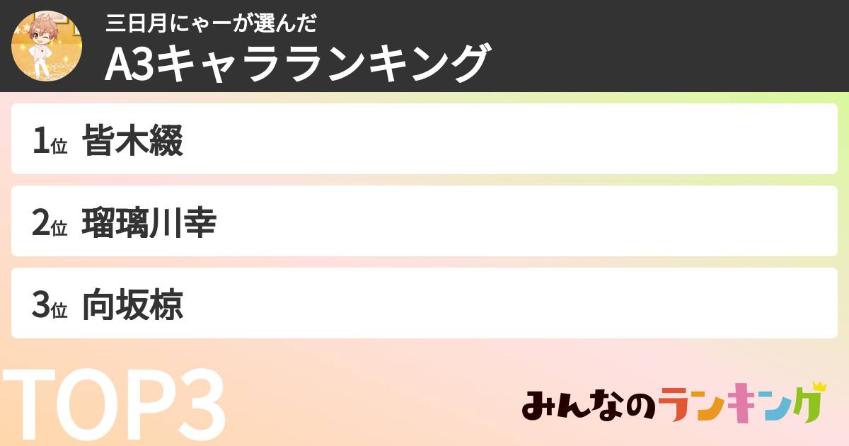 三日月にゃーさんの「A3キャラランキング」