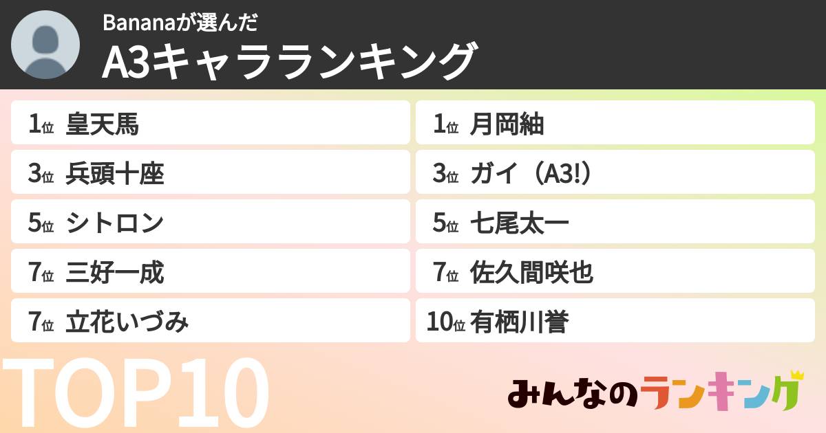 Bananaさんの「A3キャラランキング」