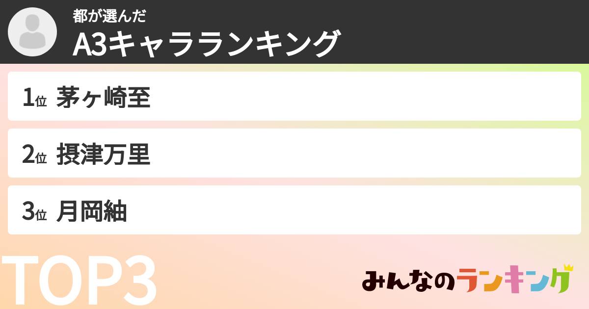 都さんの「A3キャラランキング」