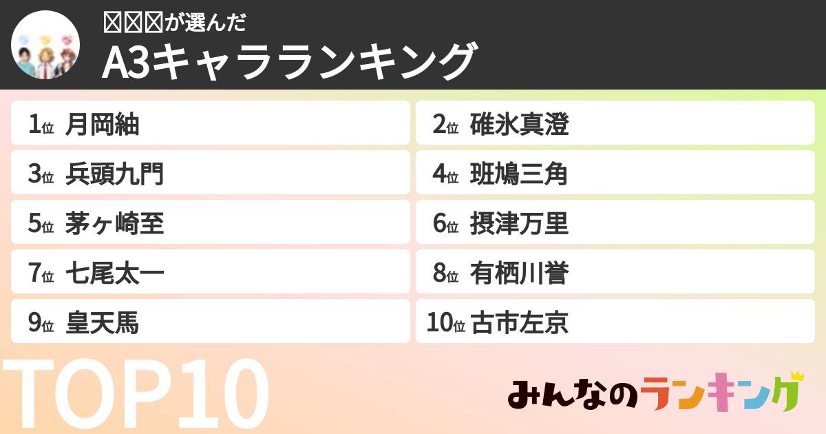 𝑁𝑎𝑜さんの「A3キャラランキング」