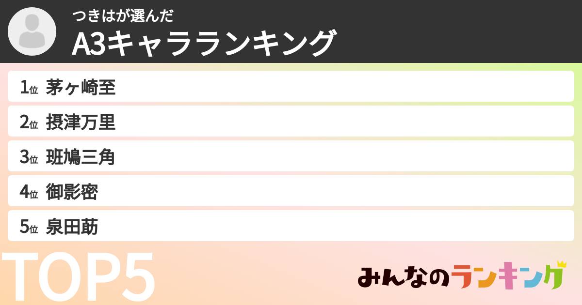 つきはさんの「A3キャラランキング」