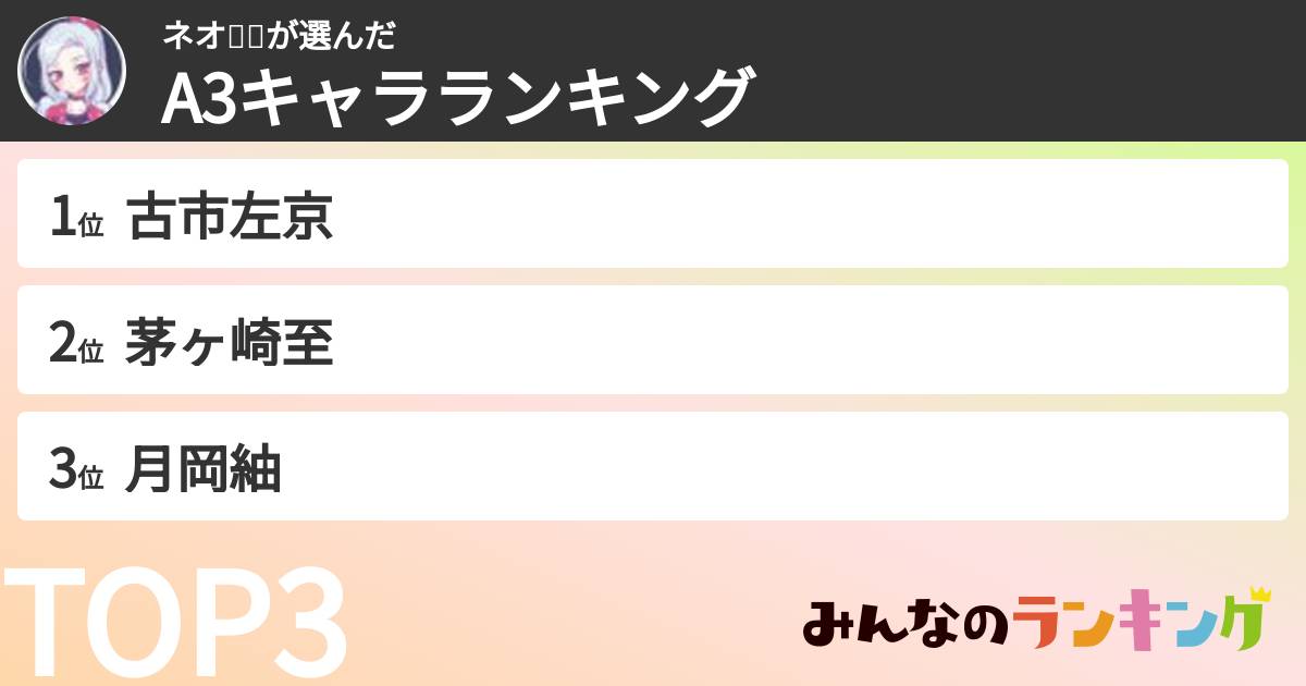 ネオ🧐📛さんの「A3キャラランキング」