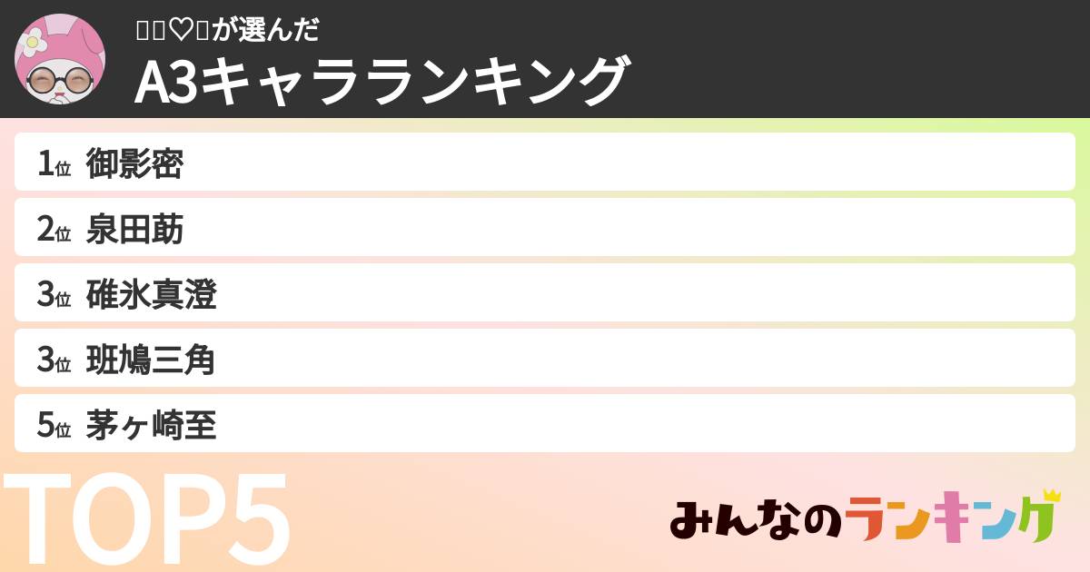 👶🏻♡🎶さんの「A3キャラランキング」