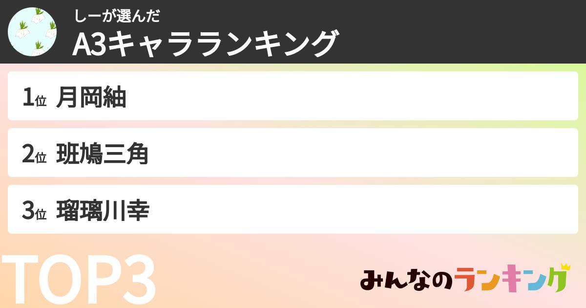 しーさんの「A3キャラランキング」
