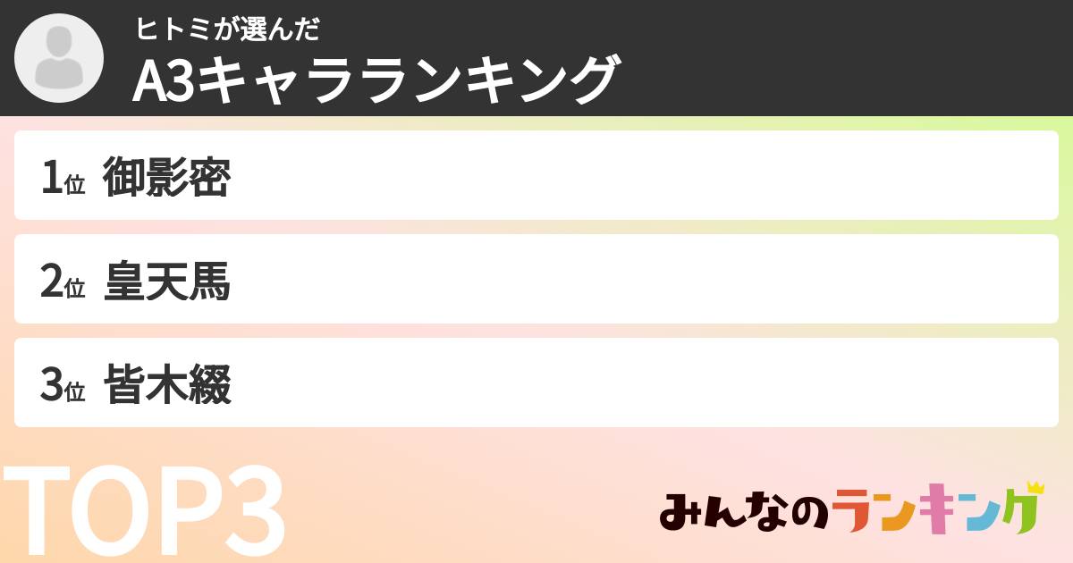 ヒトミさんの「A3キャラランキング」