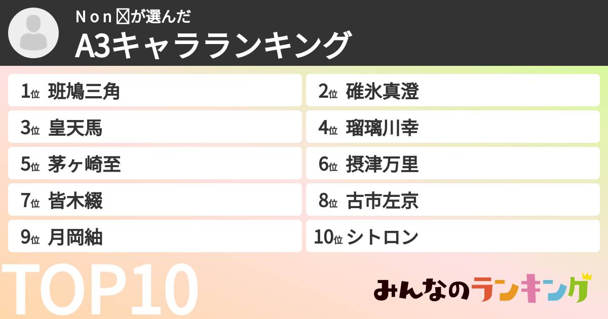 N o n ⚜さんの「A3キャラランキング」