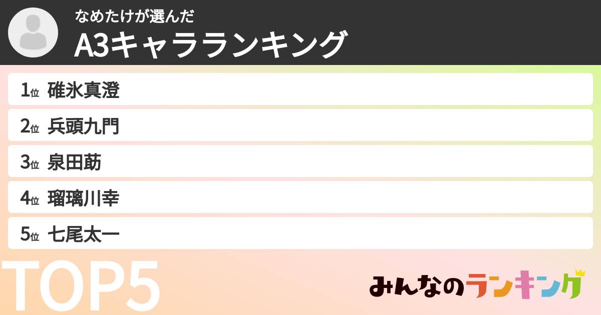 なめたけさんの「A3キャラランキング」