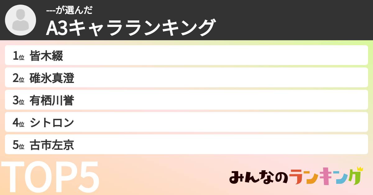 ---さんの「A3キャラランキング」