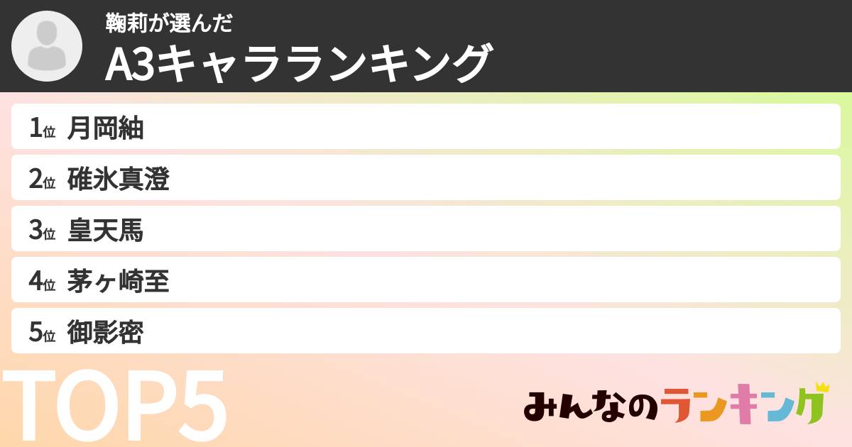 鞠莉さんの「A3キャラランキング」