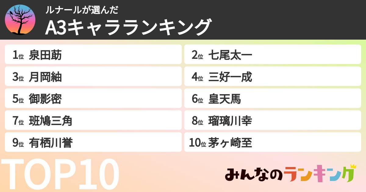 ルナールさんの「A3キャラランキング」