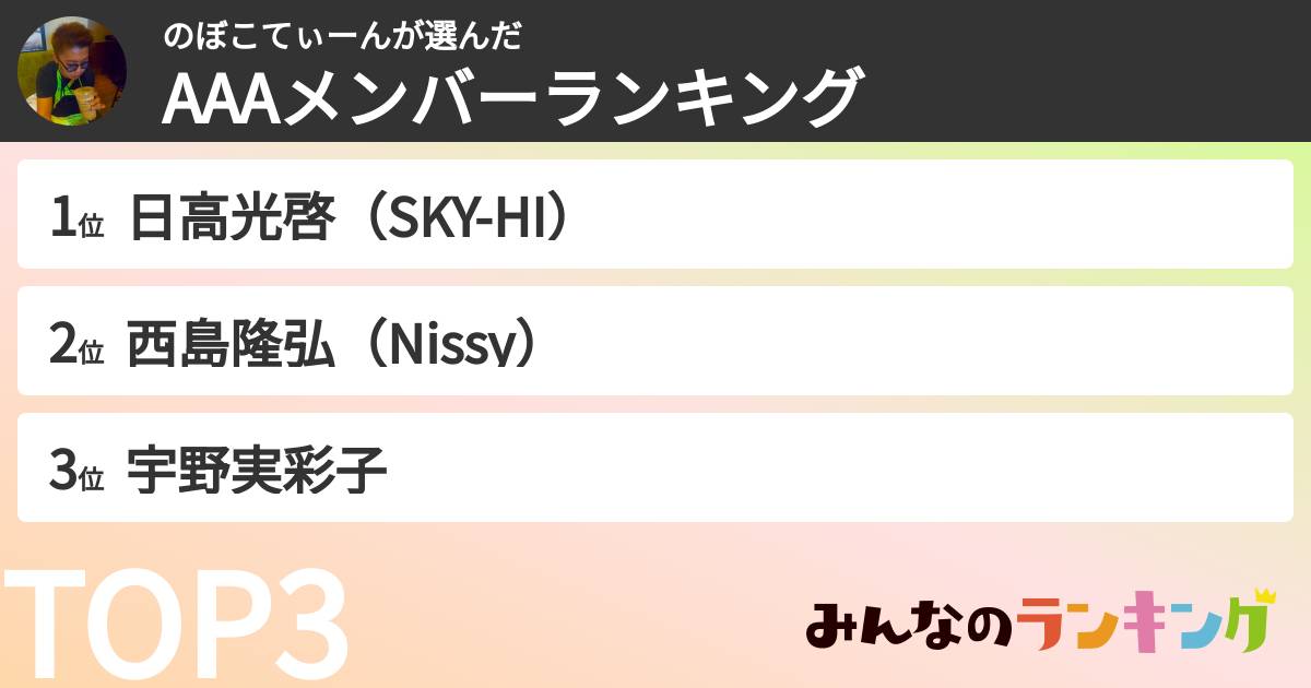 のぼこてぃーんさんの「AAAメンバーランキング」