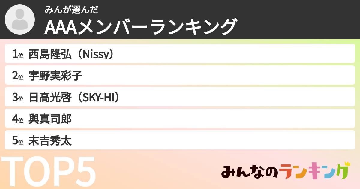 みんさんの「AAAメンバーランキング」