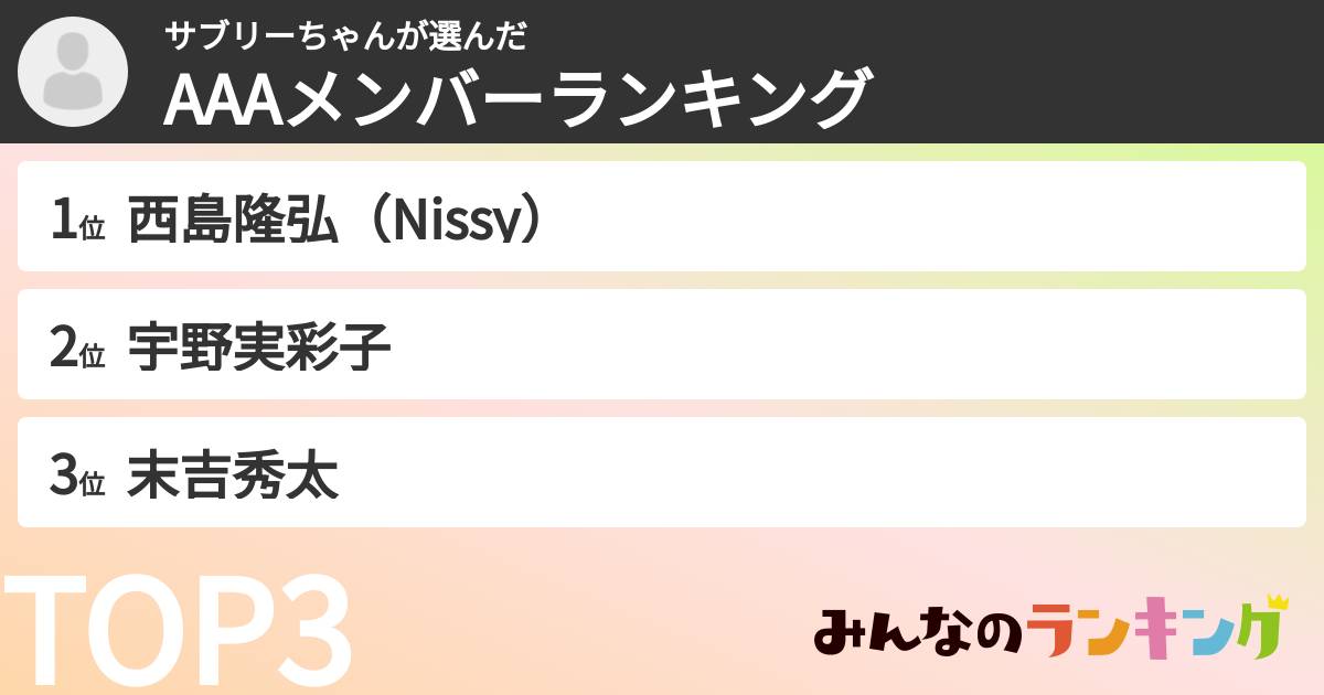 サブリーちゃんさんの「AAAメンバーランキング」