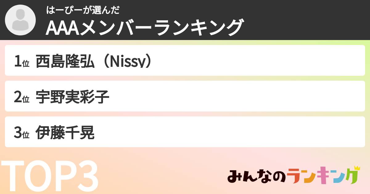 はーぴーさんの「AAAメンバーランキング」