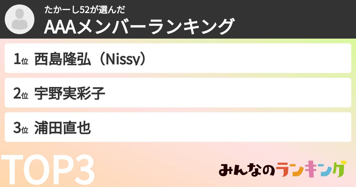 たかーし52さんの「AAAメンバーランキング」