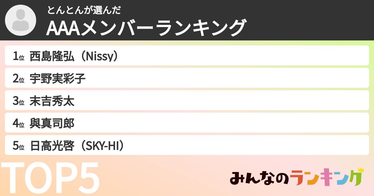 とんとんさんの「AAAメンバーランキング」