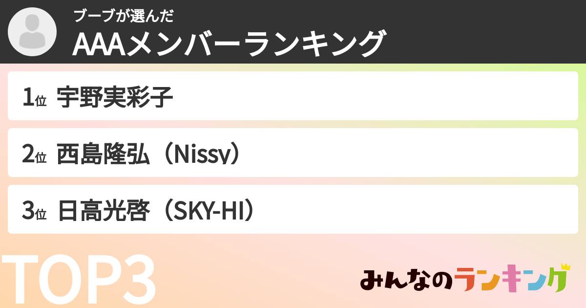 ブーブさんの「AAAメンバーランキング」