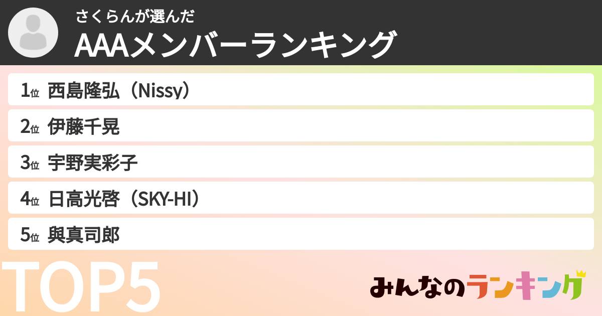 さくらんさんの「AAAメンバーランキング」