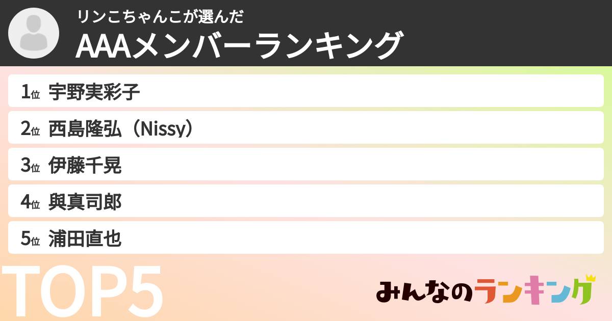 リンこちゃんこさんの「AAAメンバーランキング」