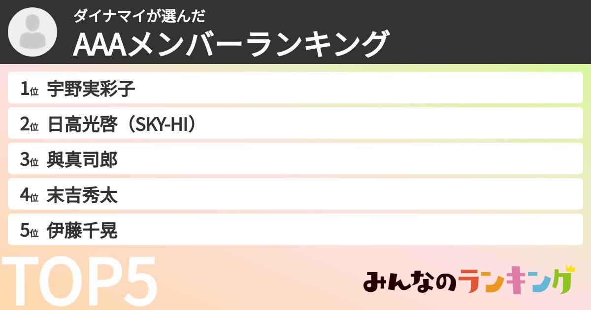 ダイナマイさんの「AAAメンバーランキング」