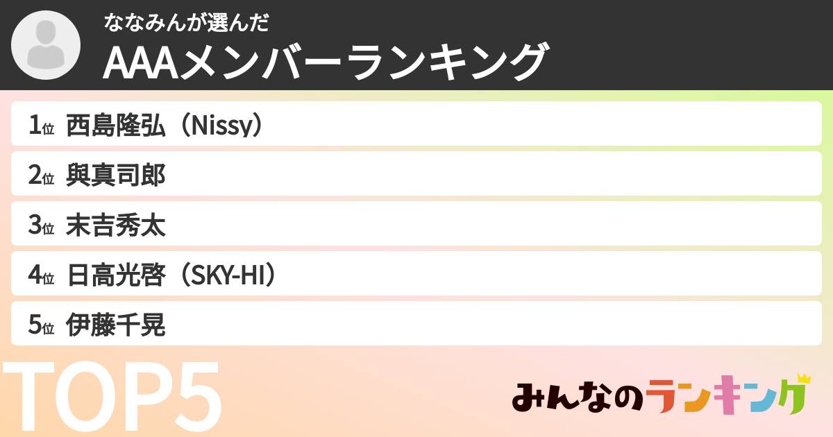 ななみんさんの「AAAメンバーランキング」