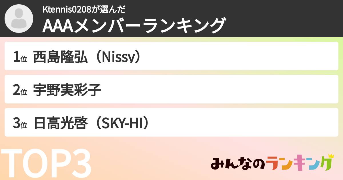Ktennis0208さんの「AAAメンバーランキング」