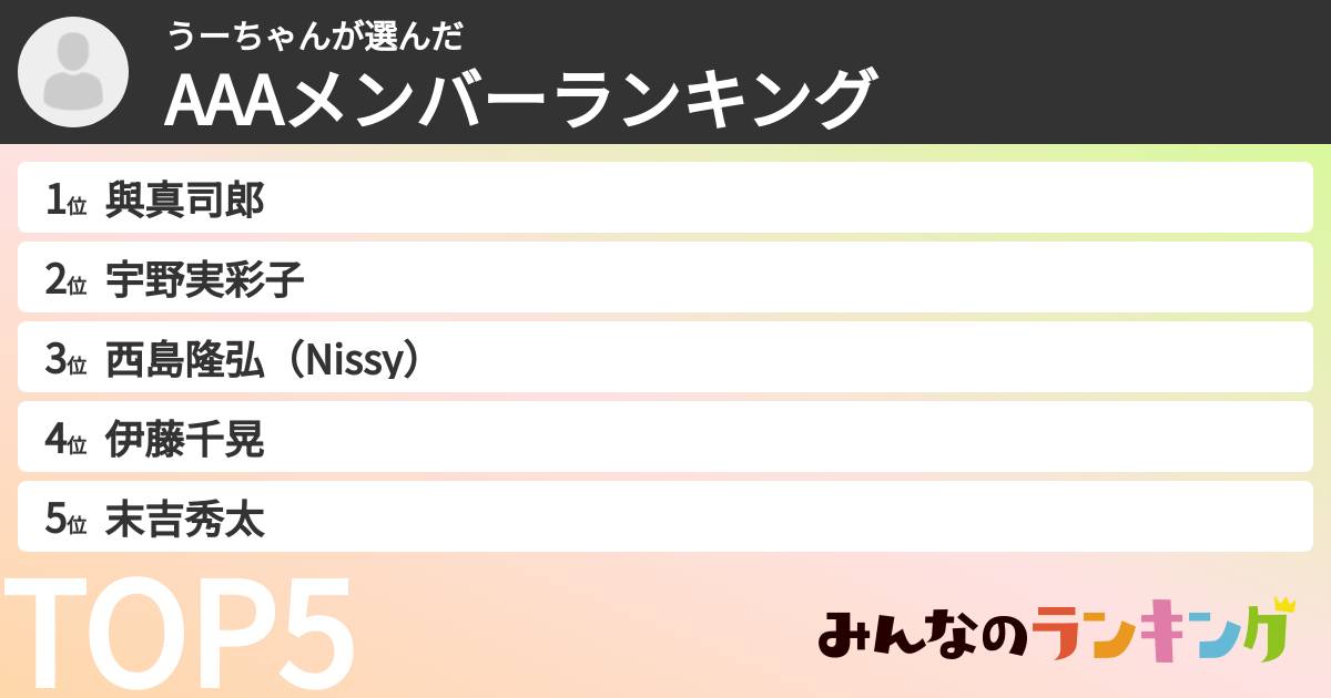 うーちゃんさんの「AAAメンバーランキング」