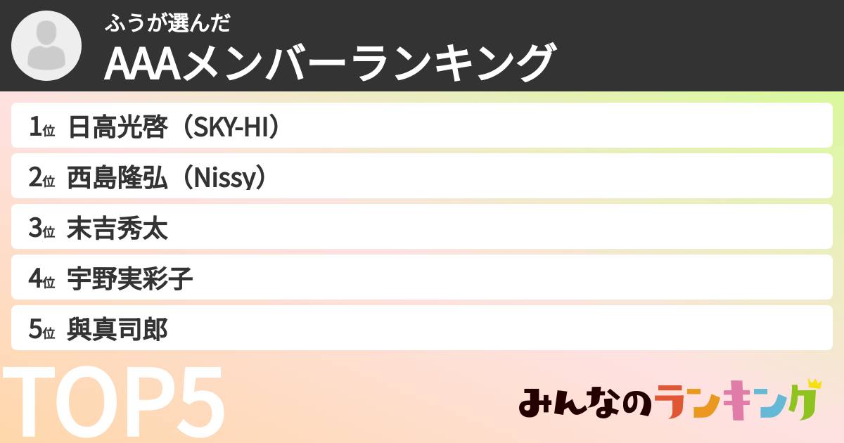 ふうさんの「AAAメンバーランキング」