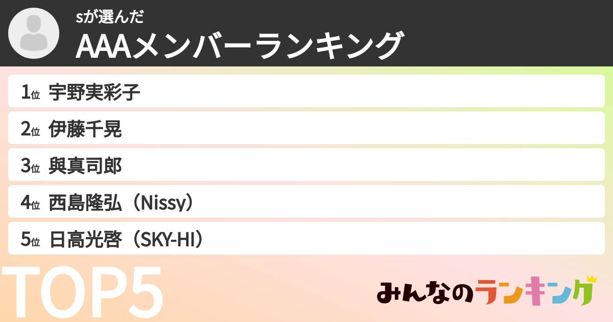 sさんの「AAAメンバーランキング」