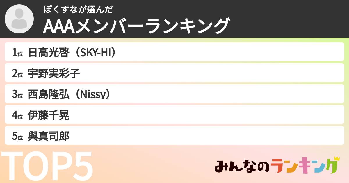 ぽくすなさんの「AAAメンバーランキング」