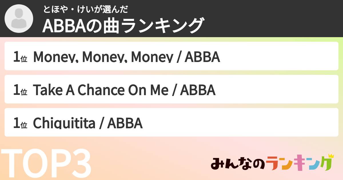 とほや・けいさんの「ABBAの曲ランキング」