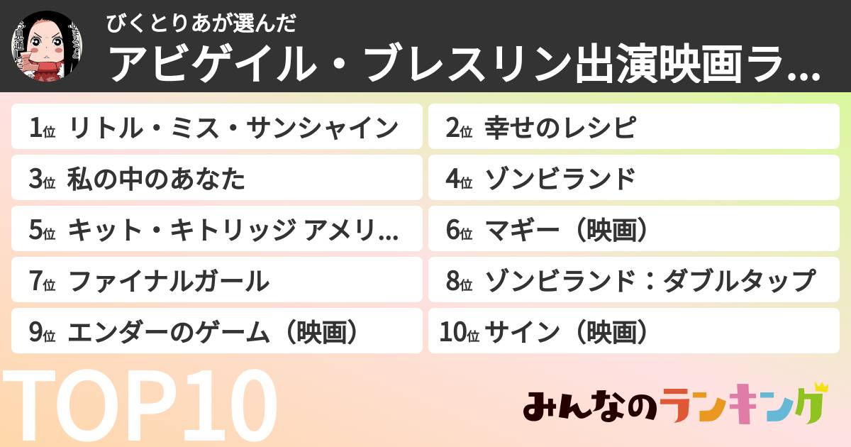 びくとりあさんの「アビゲイル・ブレスリン出演映画ランキング」