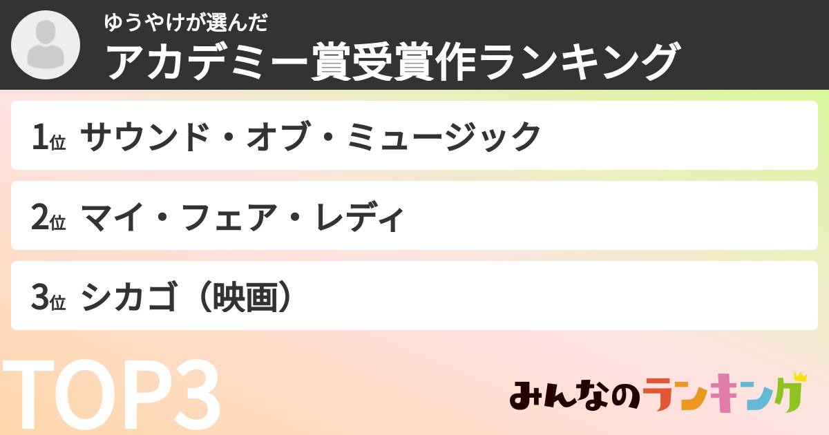 ゆうやけさんの「アカデミー賞受賞作ランキング」