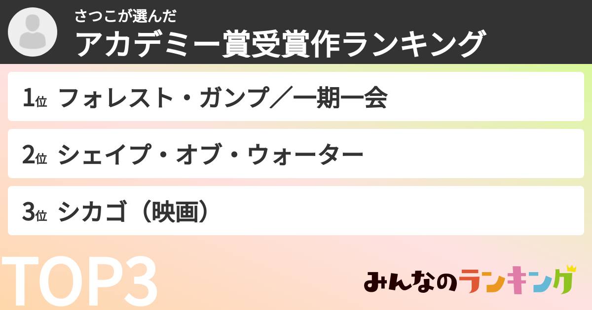 さつこさんの「アカデミー賞受賞作ランキング」
