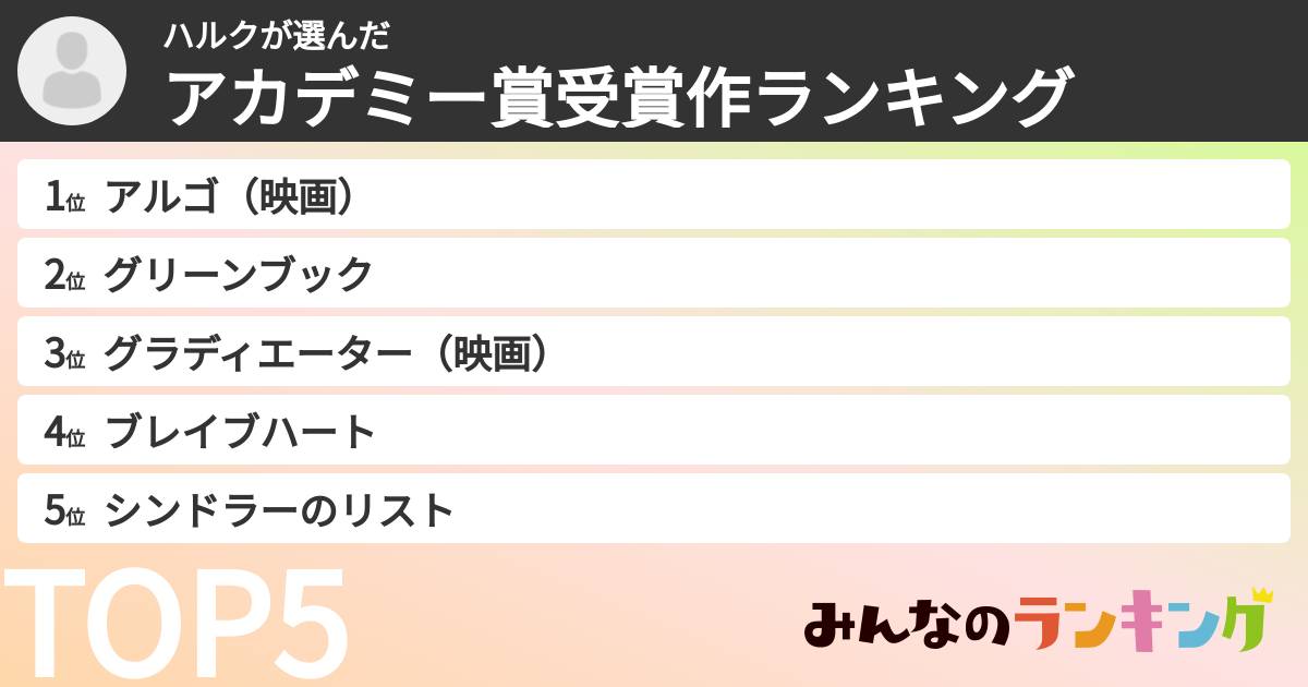 ハルクさんの「アカデミー賞受賞作ランキング」