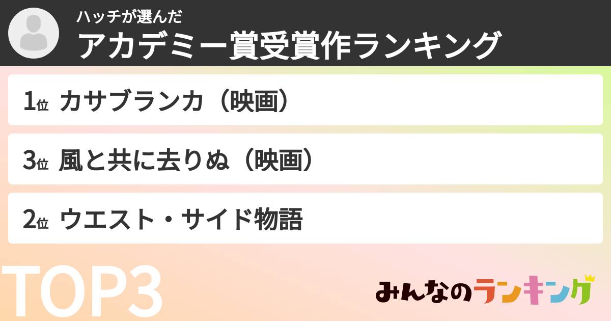ハッチさんの「アカデミー賞受賞作ランキング」