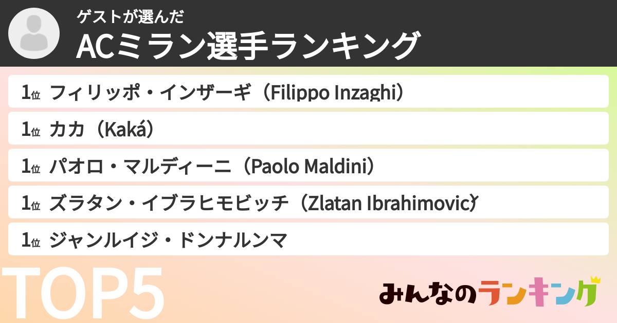 ゲストさんの「ACミラン選手ランキング」
