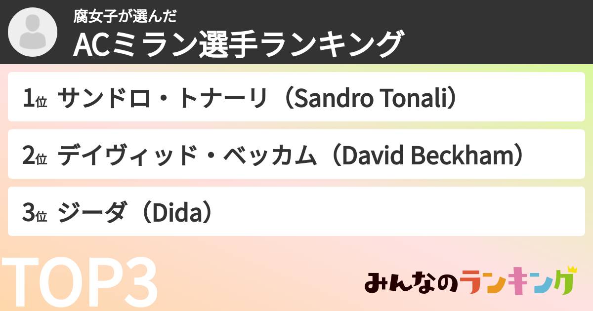 腐女子さんの「ACミラン選手ランキング」
