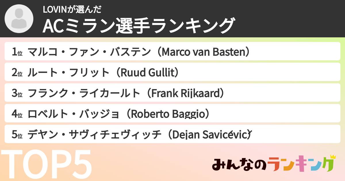 LOVINさんの「ACミラン選手ランキング」