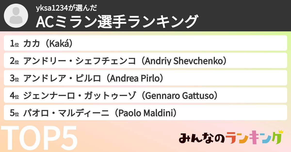 yksa1234さんの「ACミラン選手ランキング」