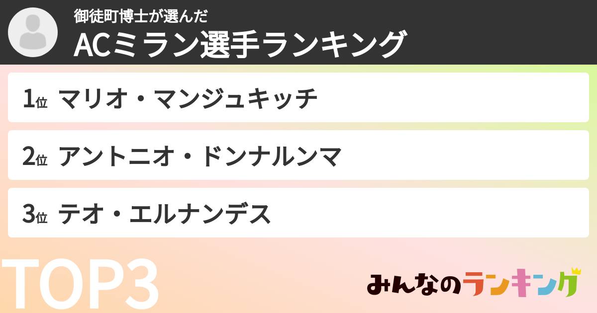 御徒町博士さんの「ACミラン選手ランキング」