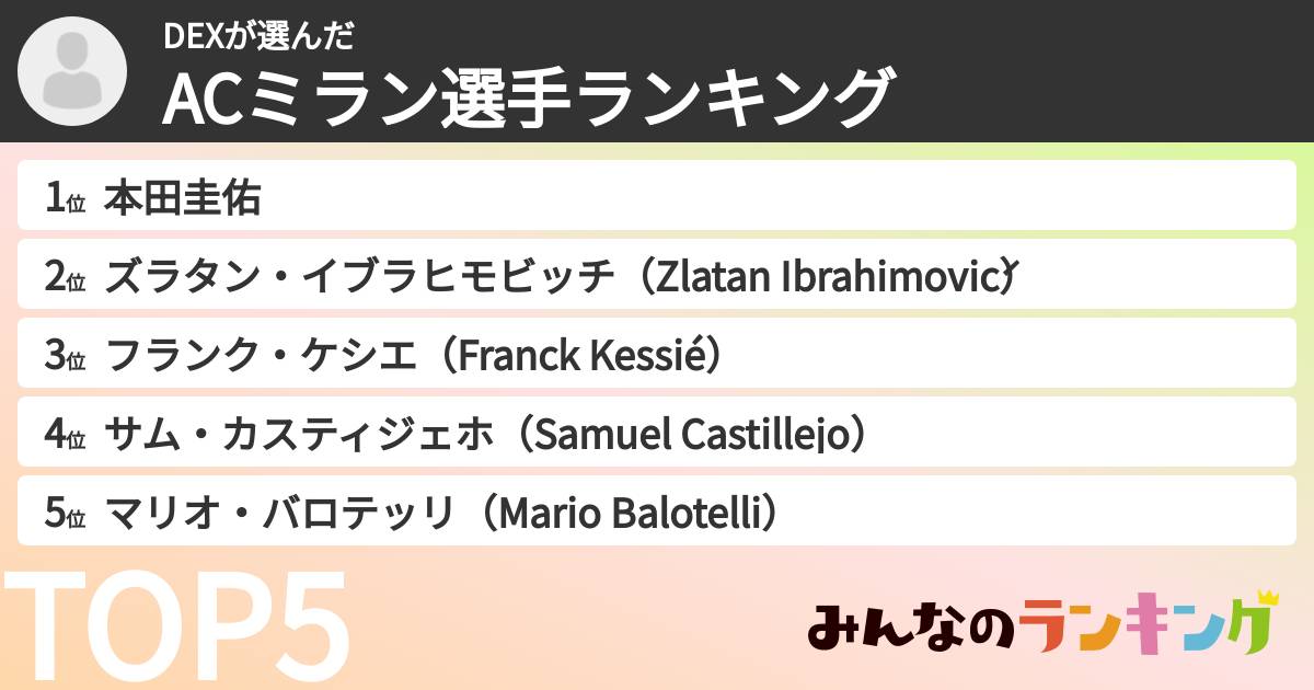 DEXさんの「ACミラン選手ランキング」