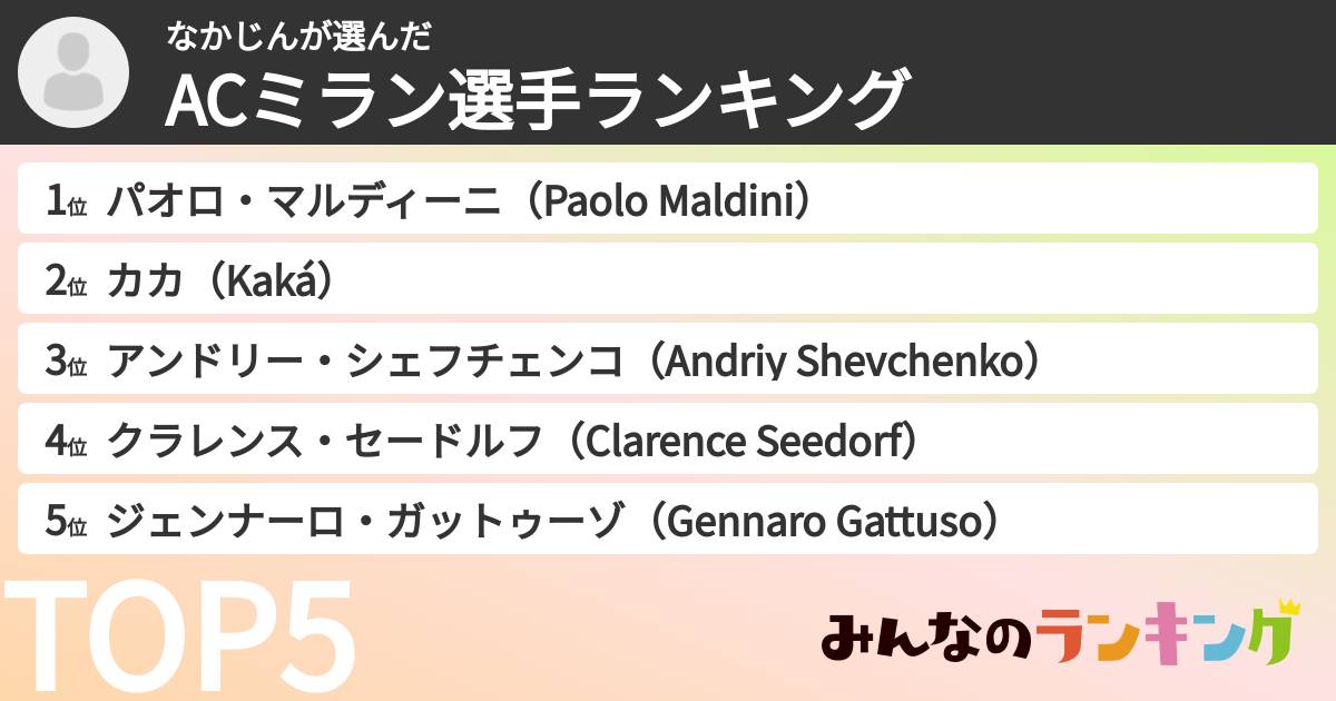 なかじんさんの「ACミラン選手ランキング」