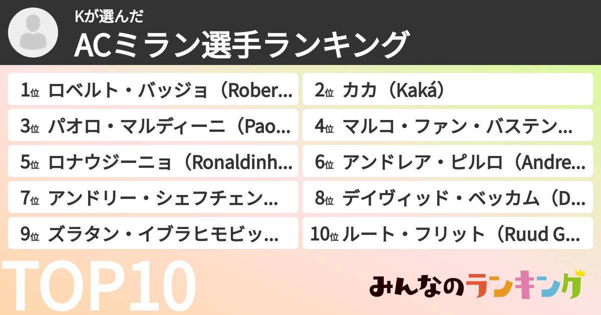 Kさんの「ACミラン選手ランキング」
