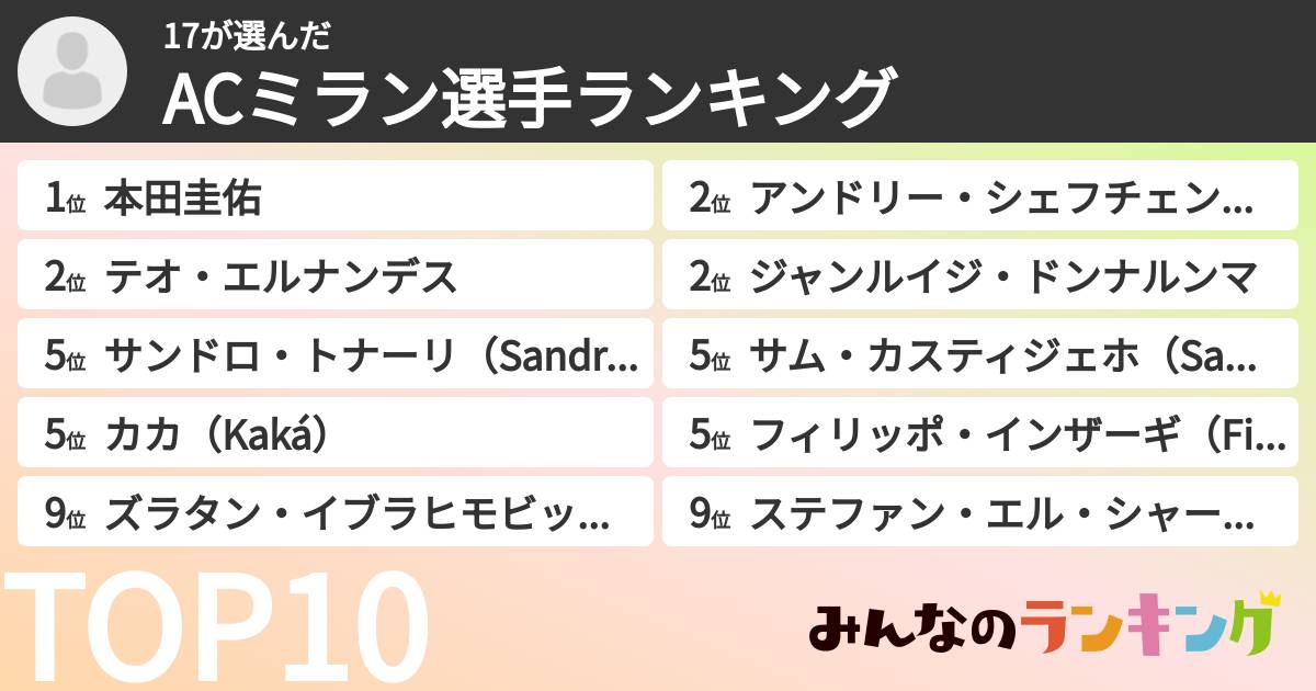 17さんの「ACミラン選手ランキング」