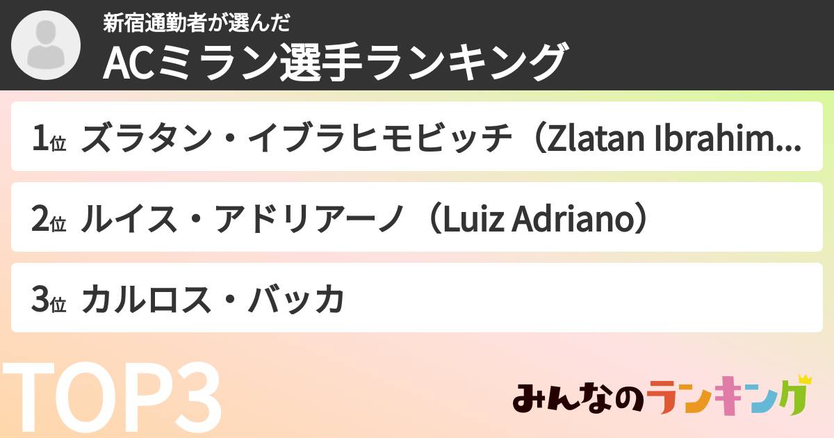 新宿通勤者さんの「ACミラン選手ランキング」