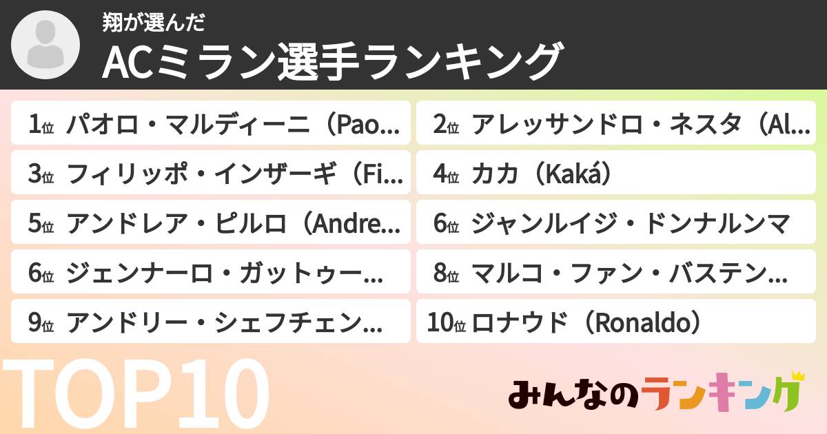 翔さんの「ACミラン選手ランキング」