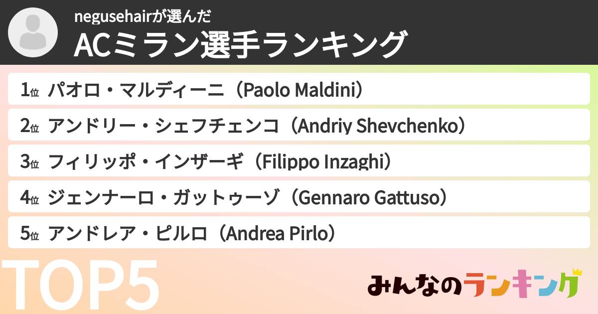 negusehairさんの「ACミラン選手ランキング」