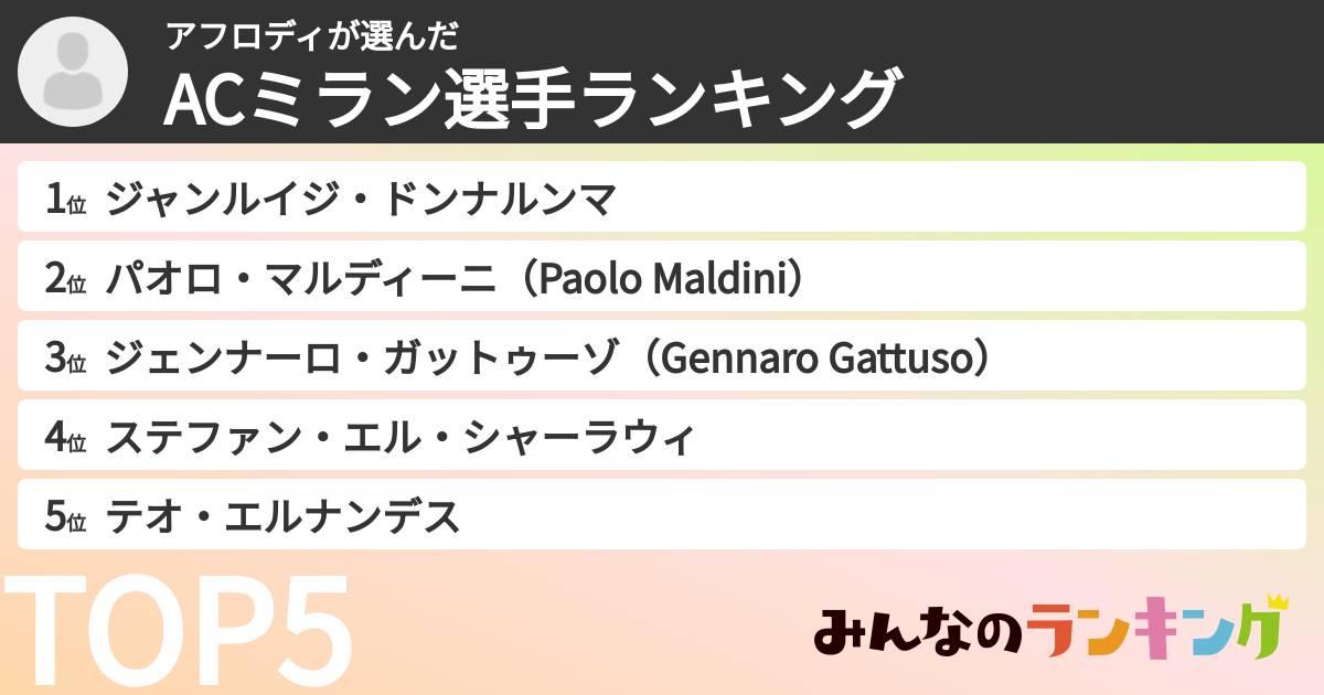 アフロディさんの「ACミラン選手ランキング」